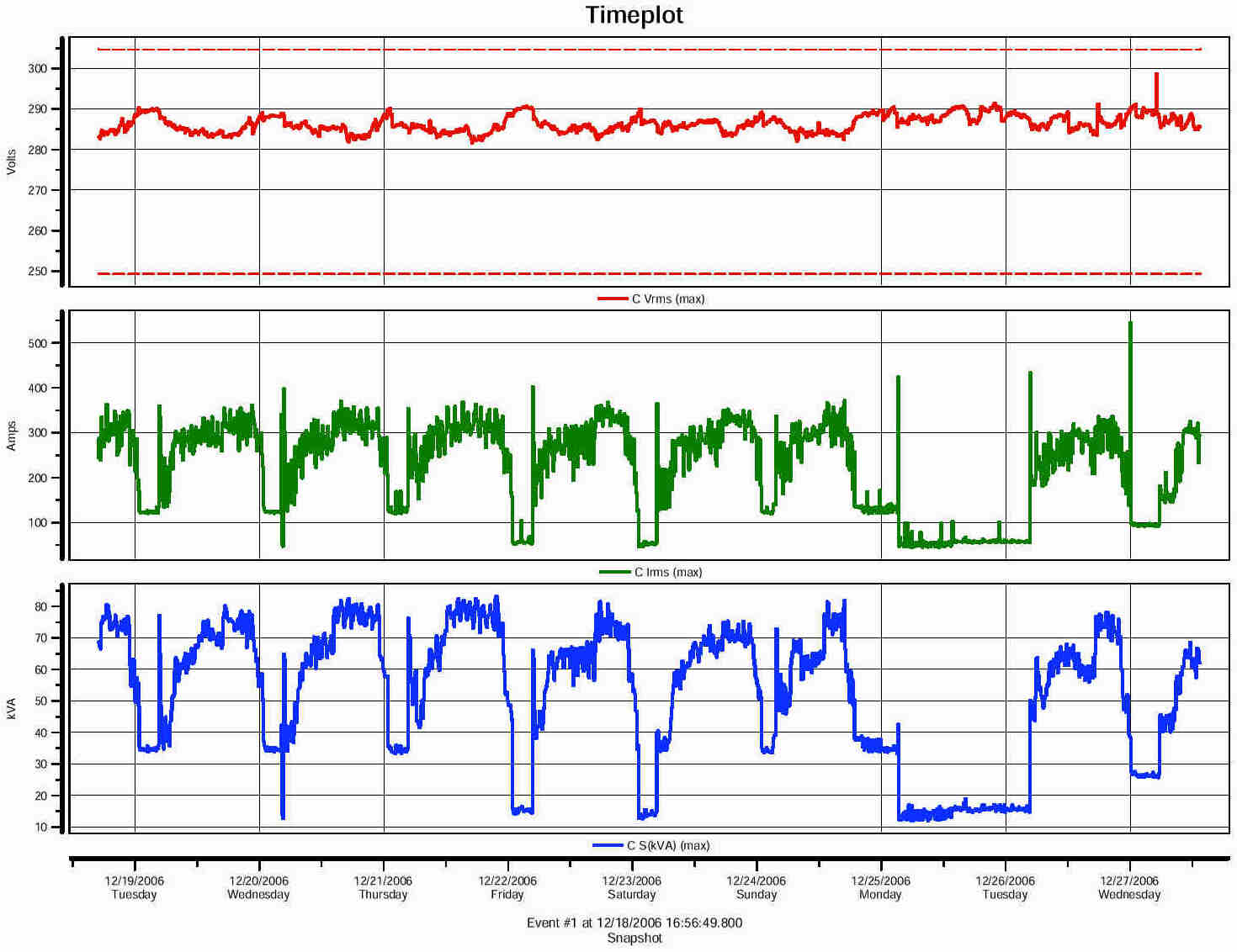 power quality survey quality survey